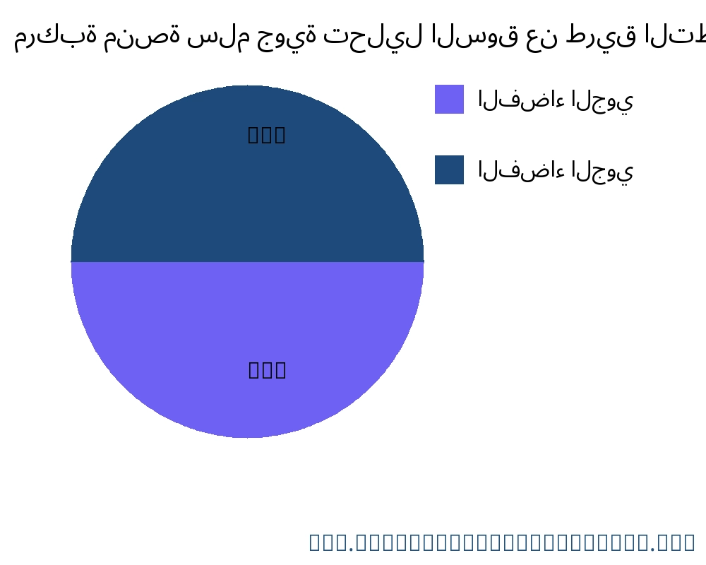 مركبة منصة سلم جوية السوق حسب التطبيق - Infinitive Data Research