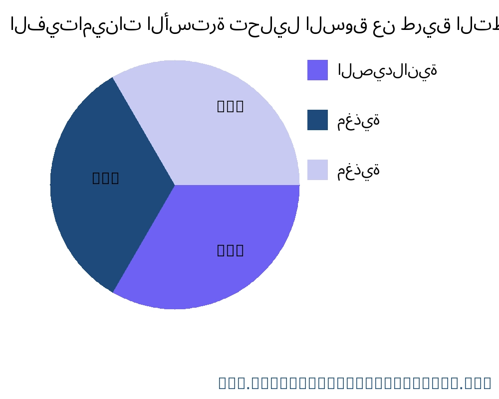الفيتامينات الأسترة السوق حسب التطبيق - Infinitive Data Research