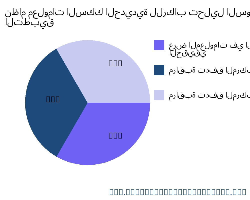 نظام معلومات السكك الحديدية للركاب السوق حسب التطبيق - Infinitive Data Research