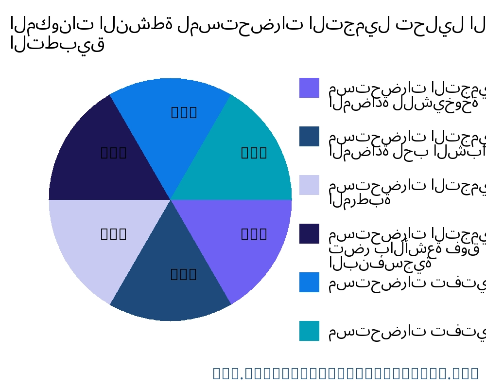 المكونات النشطة لمستحضرات التجميل السوق حسب التطبيق - Infinitive Data Research