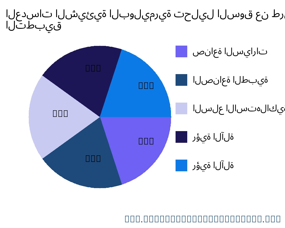 العدسات الشيئية البوليمرية السوق حسب التطبيق - Infinitive Data Research