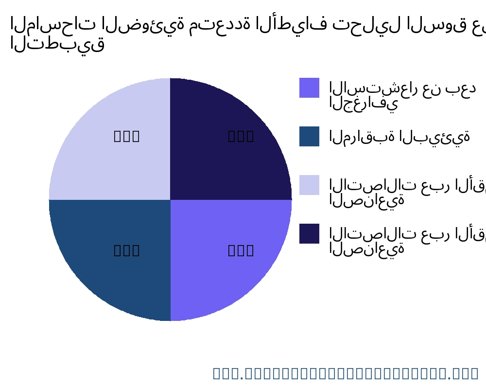 الماسحات الضوئية متعددة الأطياف السوق حسب التطبيق - Infinitive Data Research