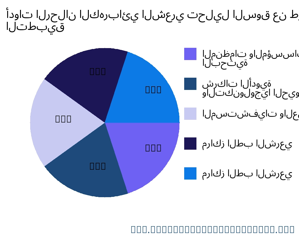 أدوات الرحلان الكهربائي الشعري السوق حسب التطبيق - Infinitive Data Research