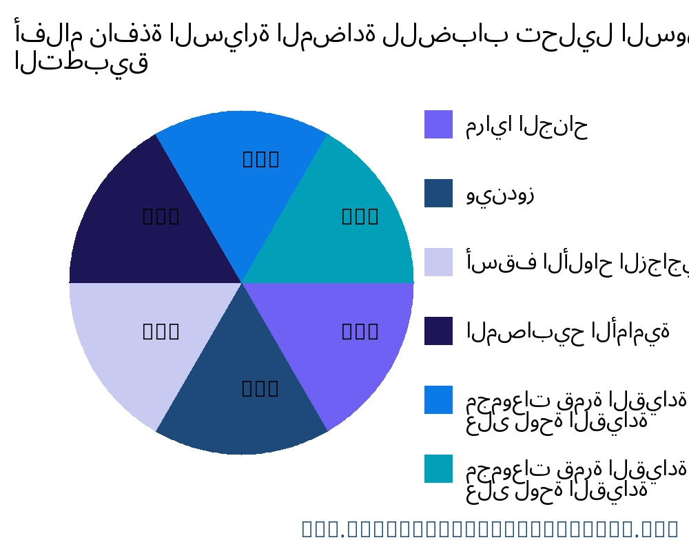 أفلام نافذة السيارة المضادة للضباب السوق حسب التطبيق - Infinitive Data Research