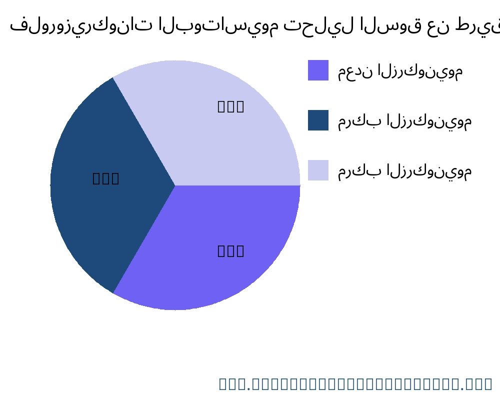 فلوروزيركونات البوتاسيوم السوق حسب التطبيق - Infinitive Data Research