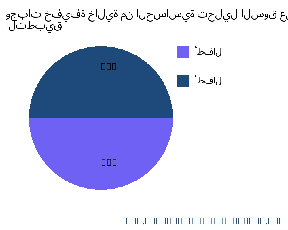 وجبات خفيفة خالية من الحساسية السوق حسب التطبيق - Infinitive Data Research