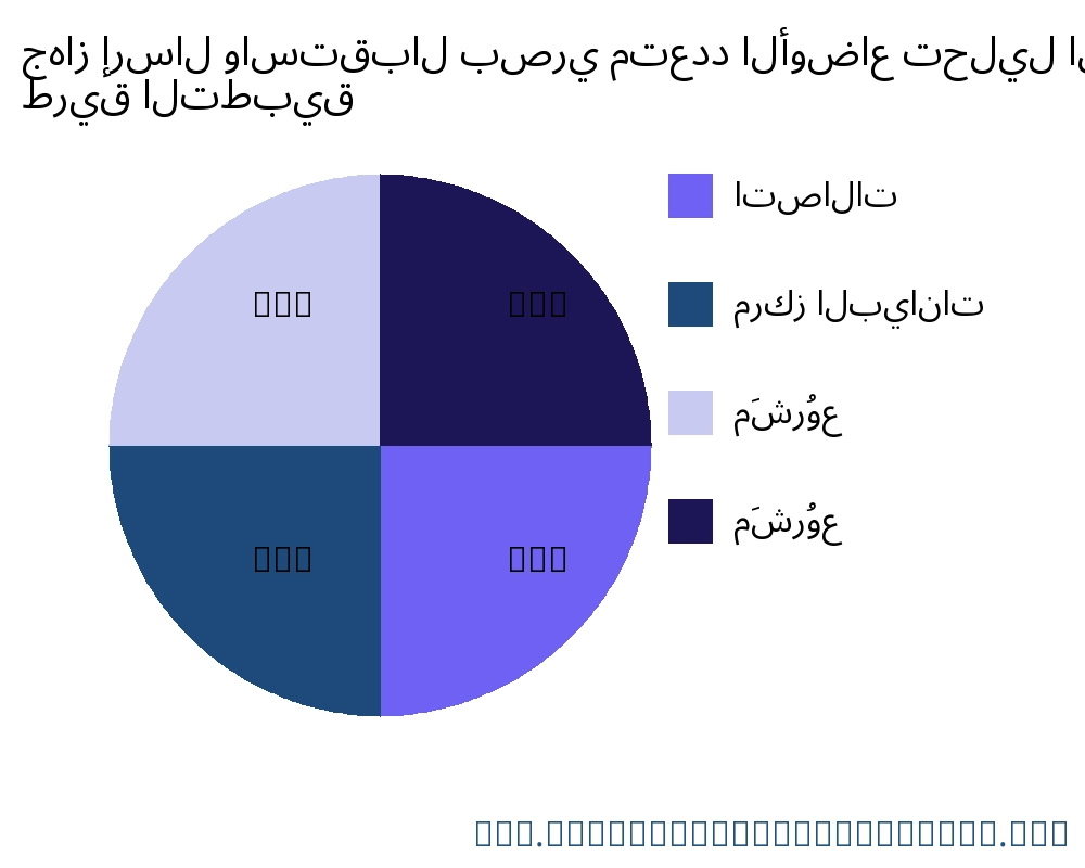 جهاز إرسال واستقبال بصري متعدد الأوضاع السوق حسب التطبيق - Infinitive Data Research