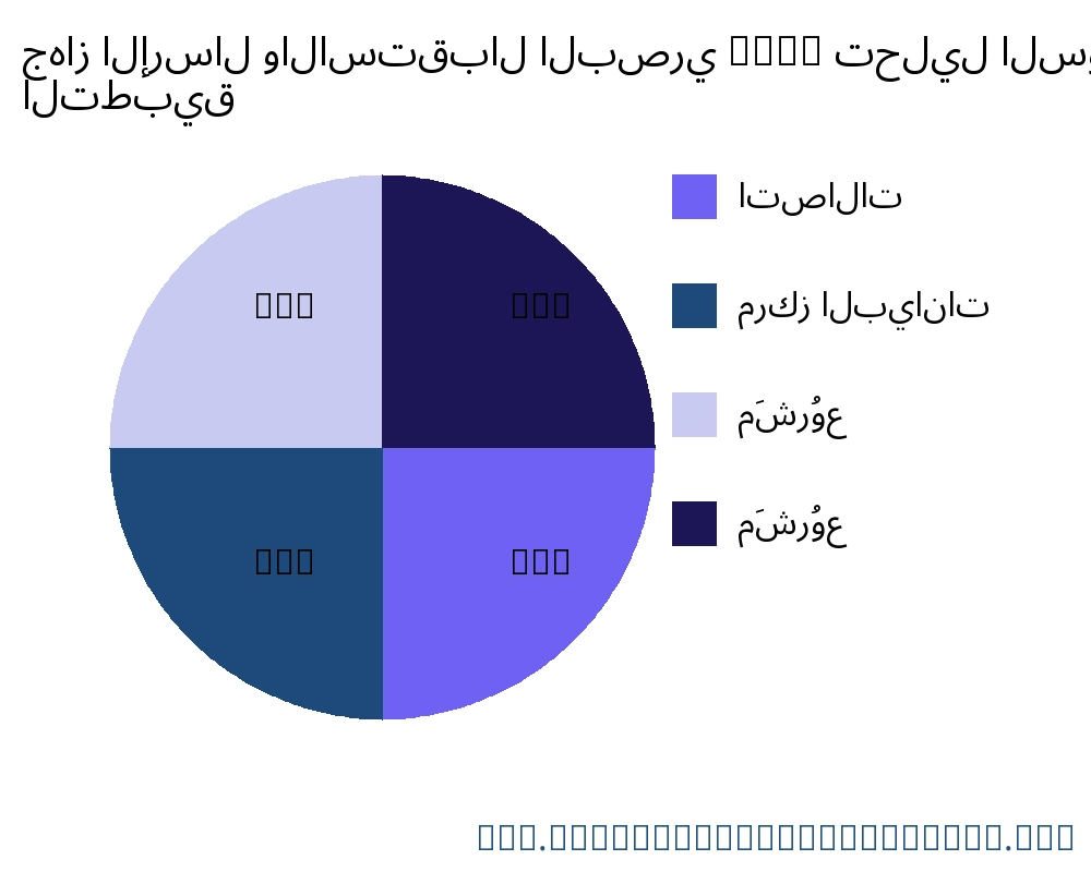 جهاز الإرسال والاستقبال البصري QSFP السوق حسب التطبيق - Infinitive Data Research