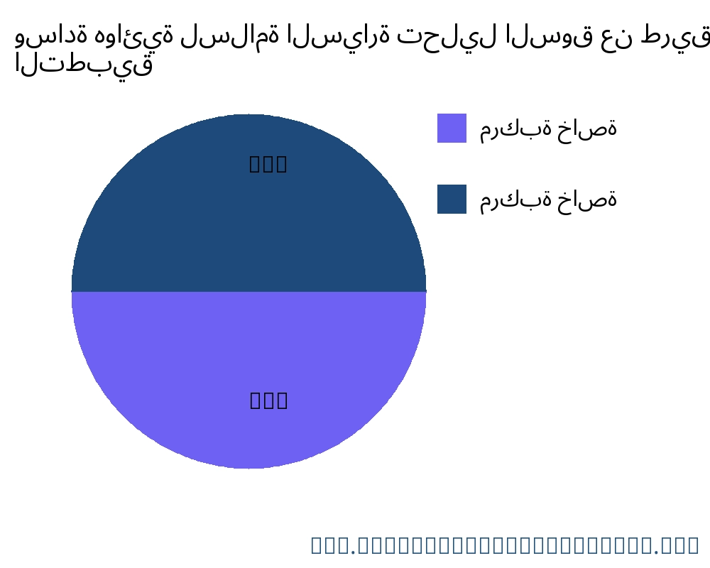 وسادة هوائية لسلامة السيارة السوق حسب التطبيق - Infinitive Data Research