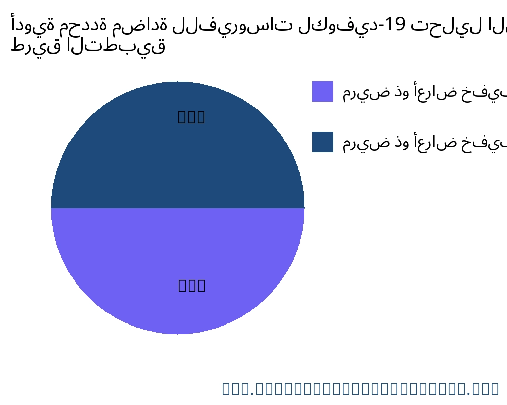 أدوية محددة مضادة للفيروسات لكوفيد-19 السوق حسب التطبيق - Infinitive Data Research