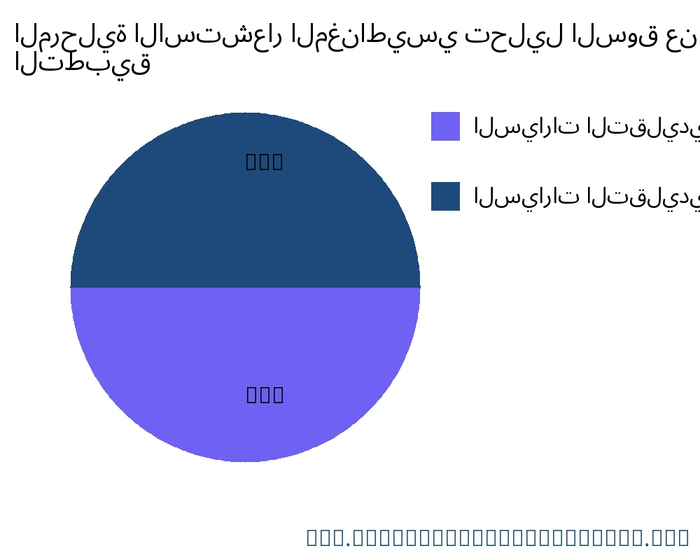 المرحلية الاستشعار المغناطيسي السوق حسب التطبيق - Infinitive Data Research