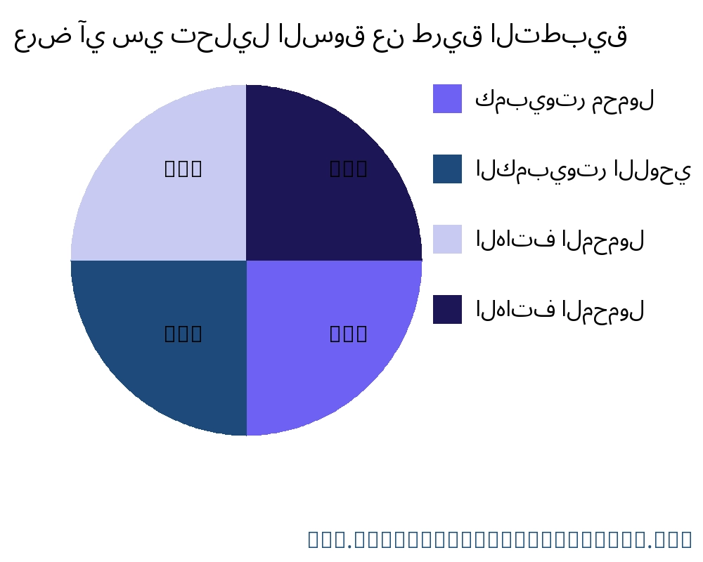 عرض آي سي السوق حسب التطبيق - Infinitive Data Research