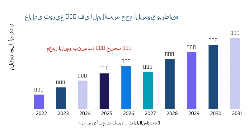 توزيع MRO في الملابس حجم ونطاق السوق - Infinitive Data Research