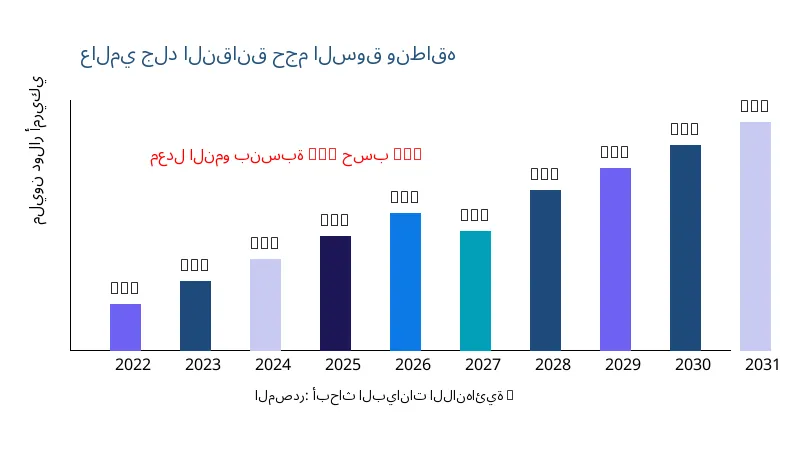 جلد النقانق حجم ونطاق السوق - Infinitive Data Research