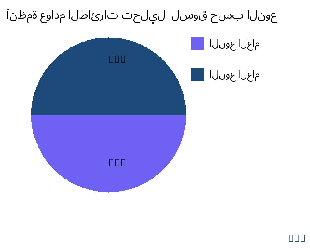 أنظمة عوادم الطائرات السوق حسب نوع المنتج - Infinitive Data Research
