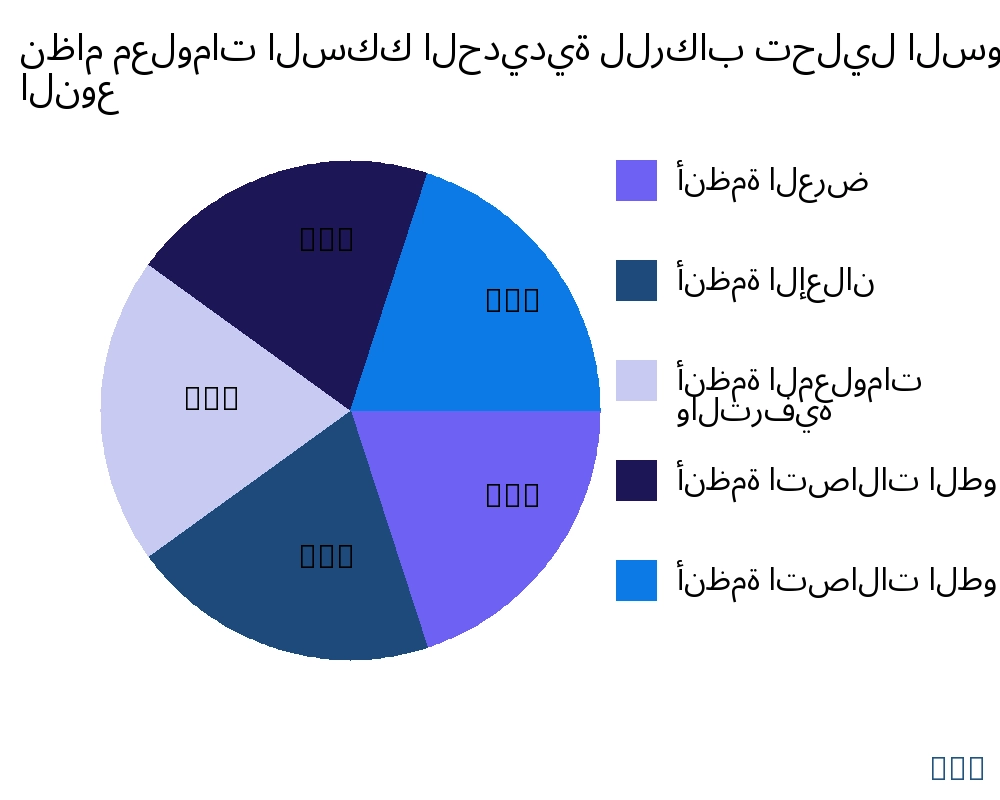 نظام معلومات السكك الحديدية للركاب السوق حسب نوع المنتج - Infinitive Data Research
