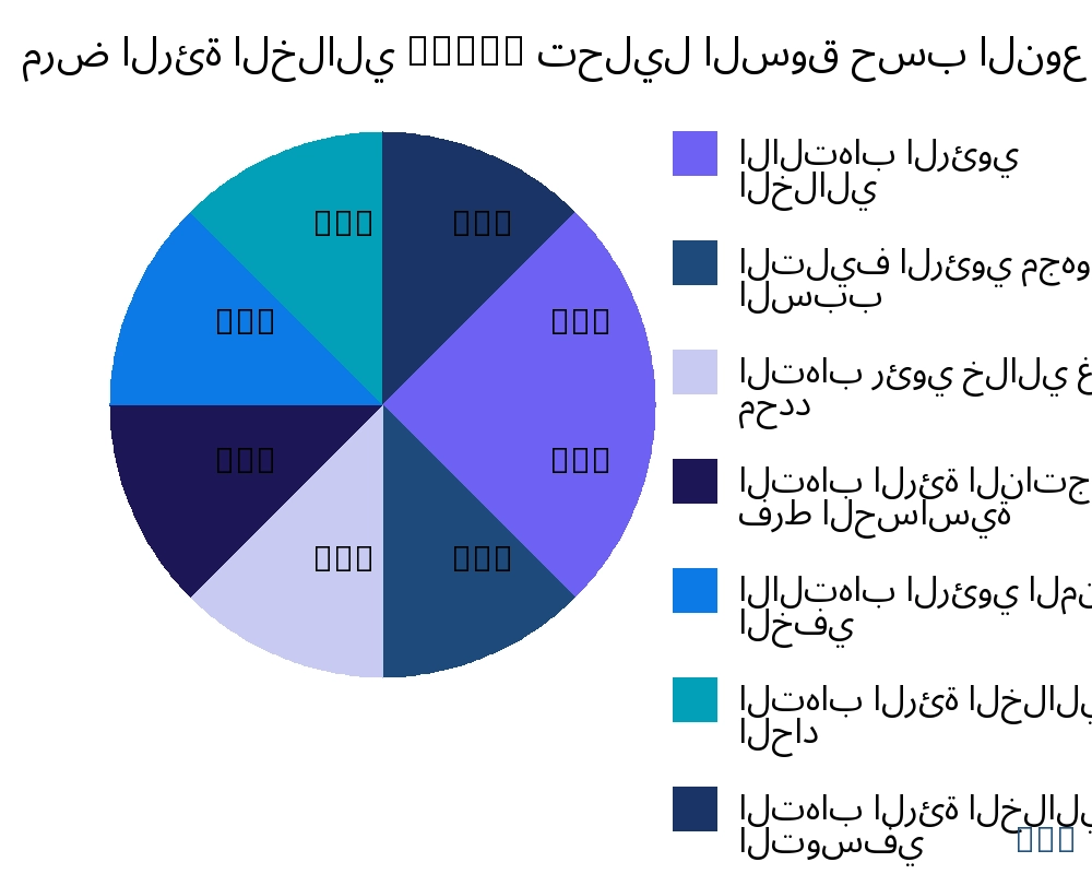 مرض الرئة الخلالي (ILD) السوق حسب نوع المنتج - Infinitive Data Research
