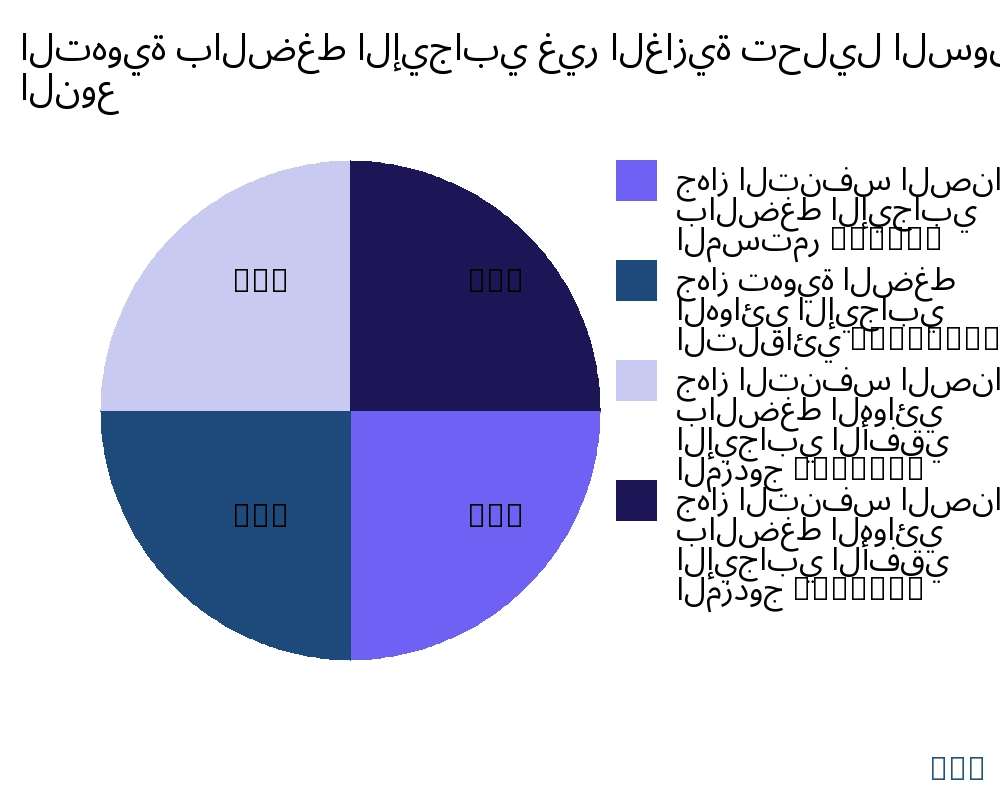 التهوية بالضغط الإيجابي غير الغازية السوق حسب نوع المنتج - Infinitive Data Research