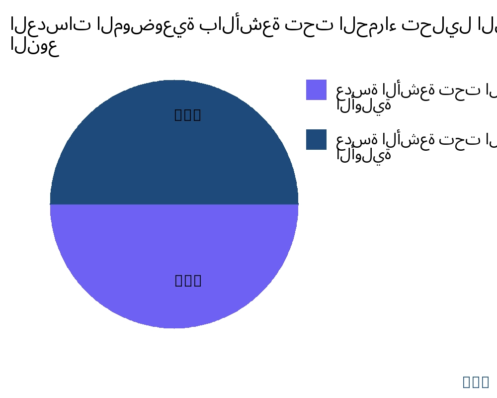 العدسات الموضوعية بالأشعة تحت الحمراء السوق حسب نوع المنتج - Infinitive Data Research
