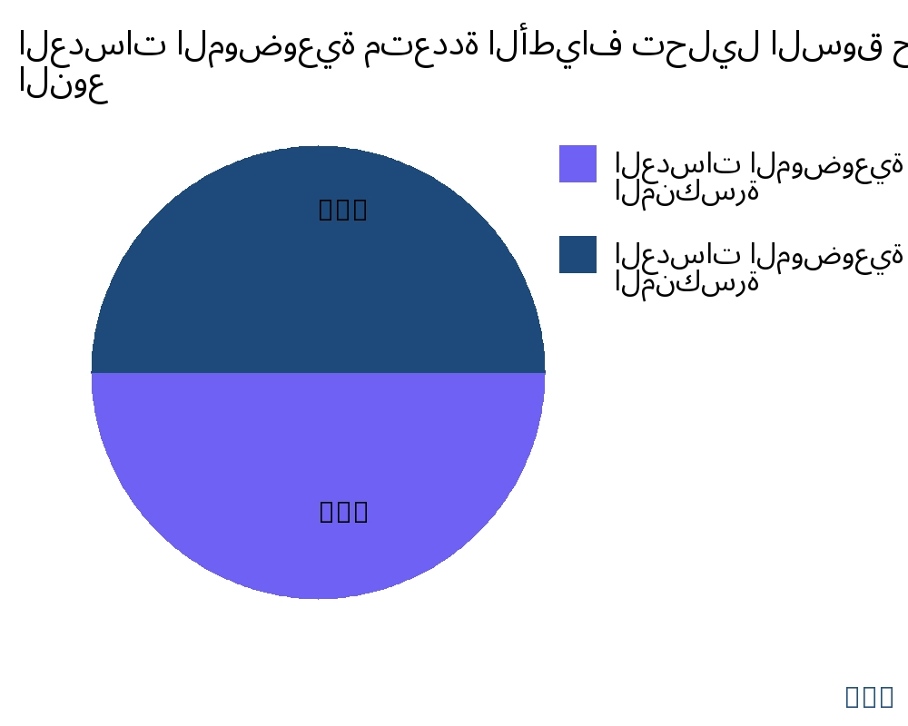 العدسات الموضوعية متعددة الأطياف السوق حسب نوع المنتج - Infinitive Data Research