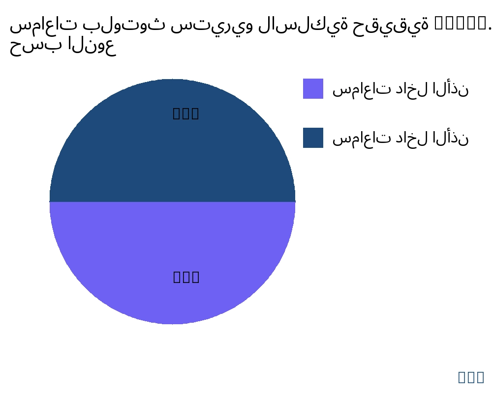 سماعات بلوتوث ستيريو لاسلكية حقيقية (TWS). السوق حسب نوع المنتج - Infinitive Data Research