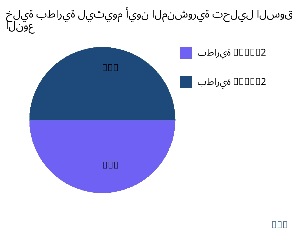 خلية بطارية ليثيوم أيون المنشورية السوق حسب نوع المنتج - Infinitive Data Research