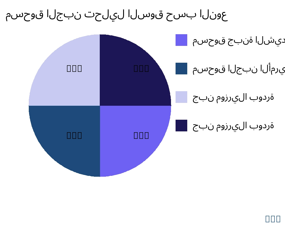 مسحوق الجبن السوق حسب نوع المنتج - Infinitive Data Research