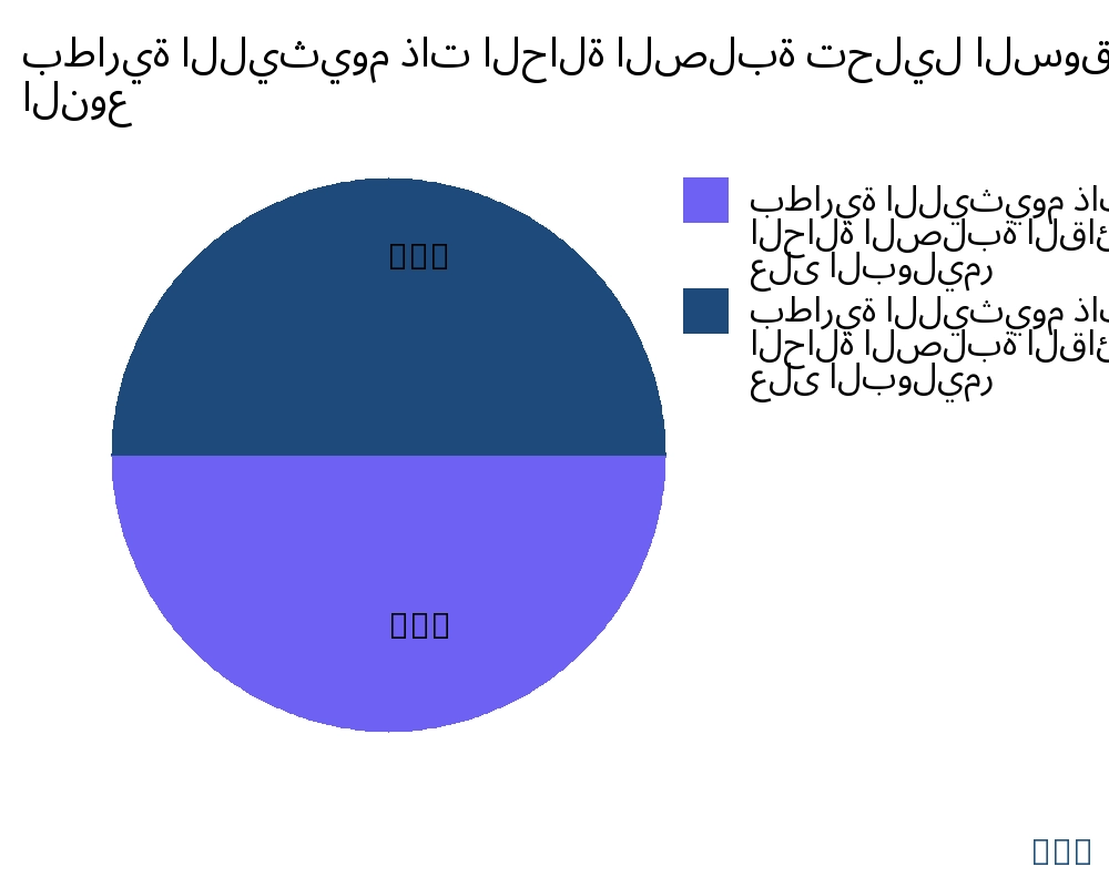 بطارية الليثيوم ذات الحالة الصلبة السوق حسب نوع المنتج - Infinitive Data Research