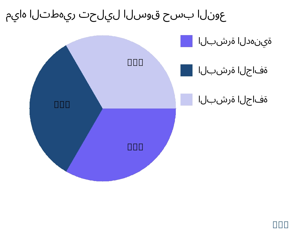 مياه التطهير السوق حسب نوع المنتج - Infinitive Data Research