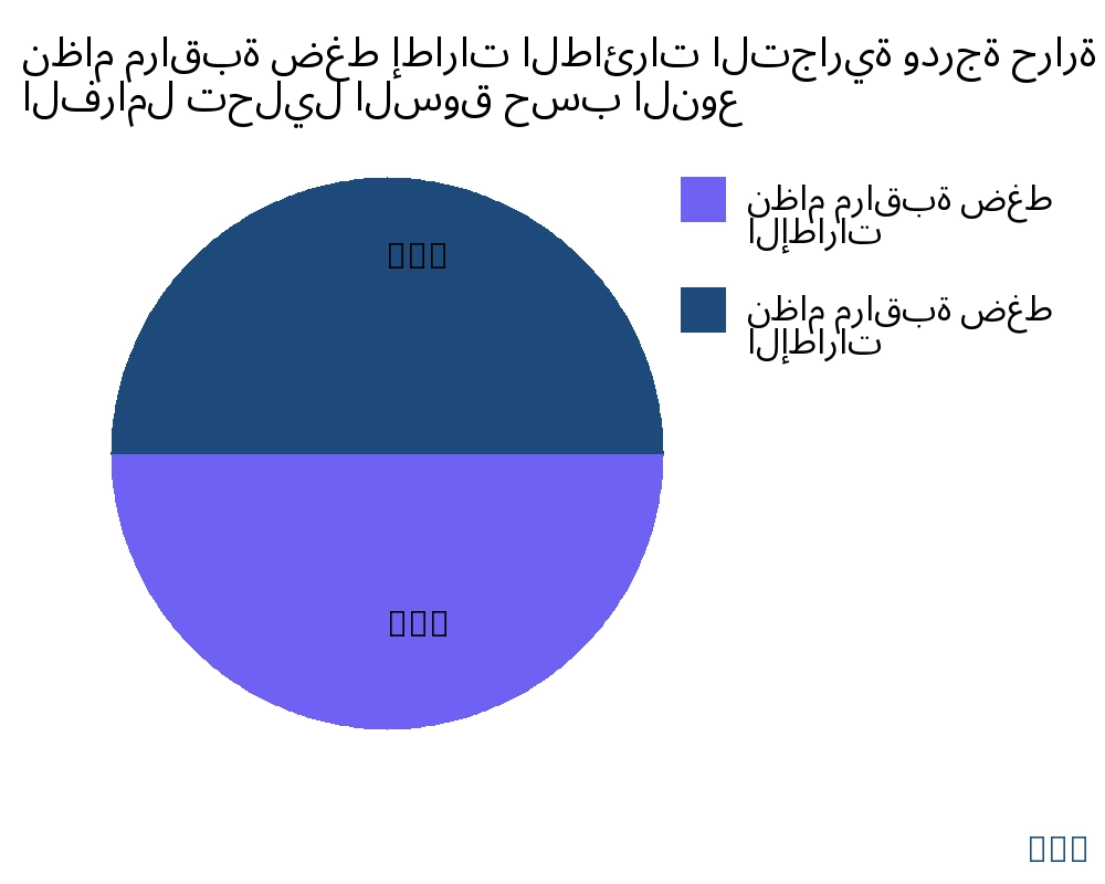 نظام مراقبة ضغط إطارات الطائرات التجارية ودرجة حرارة الفرامل السوق حسب نوع المنتج - Infinitive Data Research