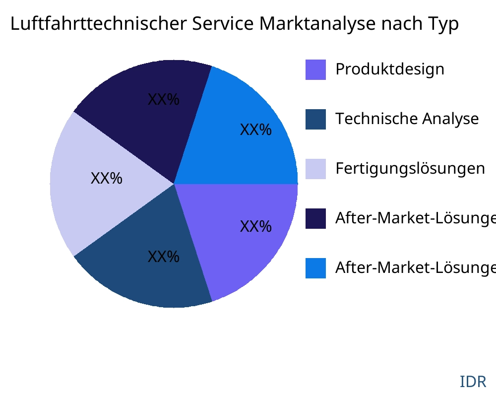 Luftfahrttechnischer Service Markt nach Produkttyp - Infinitive Data Research