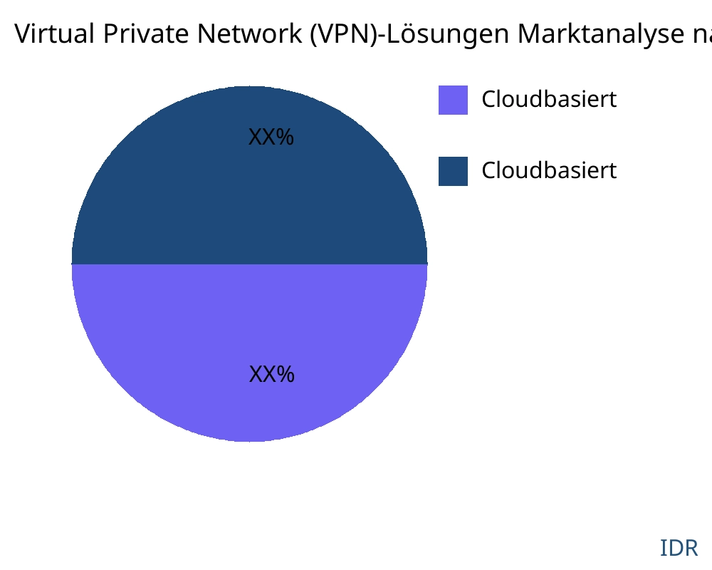 Virtual Private Network (VPN)-Lösungen Markt nach Produkttyp - Infinitive Data Research