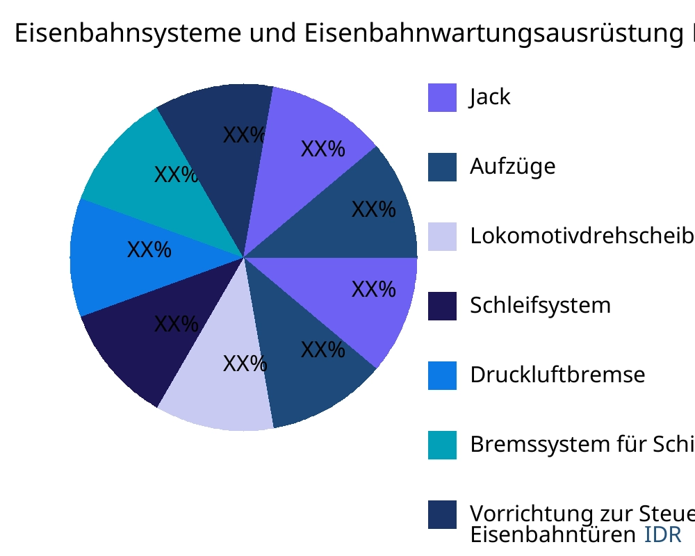Eisenbahnsysteme und Eisenbahnwartungsausrüstung Markt nach Produkttyp - Infinitive Data Research
