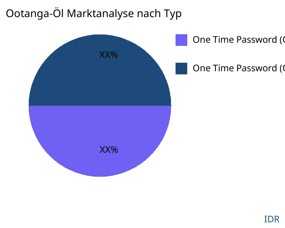Ootanga-Öl Markt nach Produkttyp - Infinitive Data Research