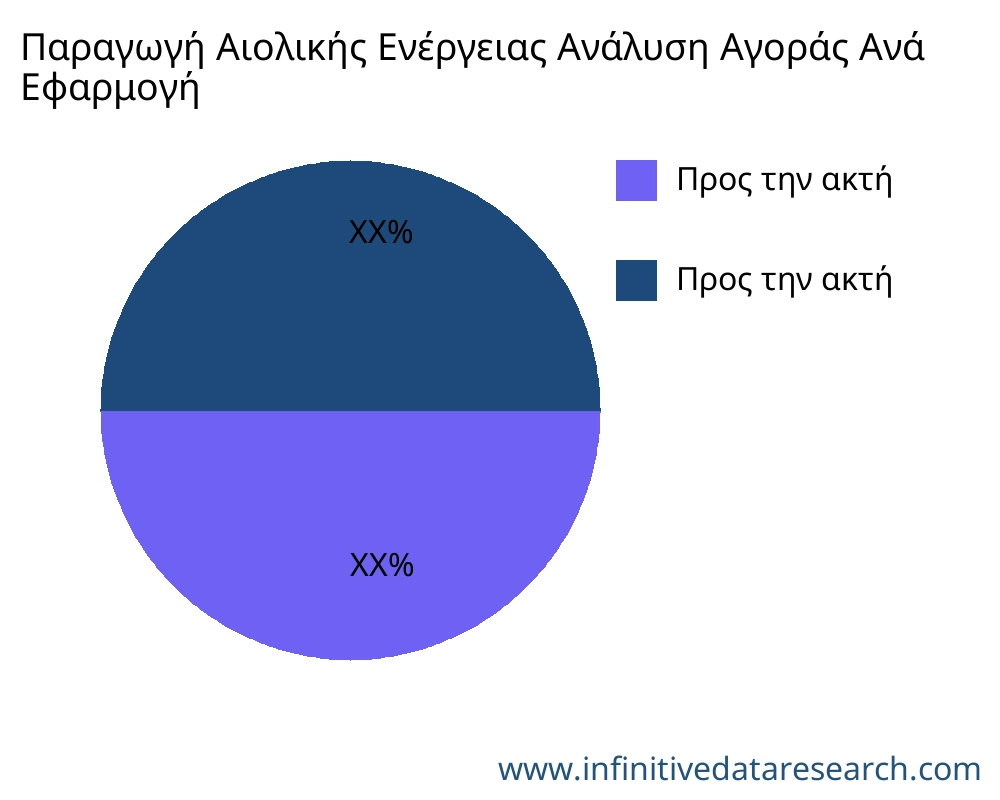 Παραγωγή Αιολικής Ενέργειας αγορά ανά εφαρμογή - Infinitive Data Research