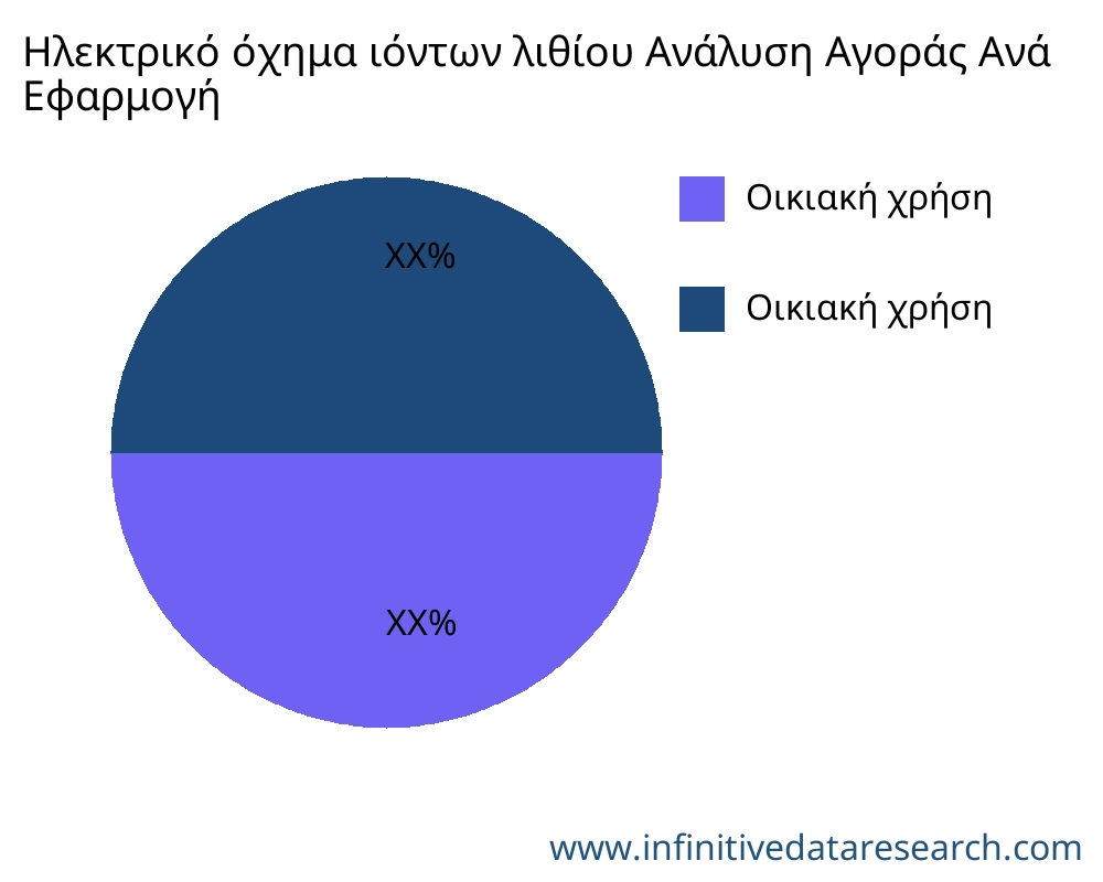 Ηλεκτρικό όχημα ιόντων λιθίου αγορά ανά εφαρμογή - Infinitive Data Research