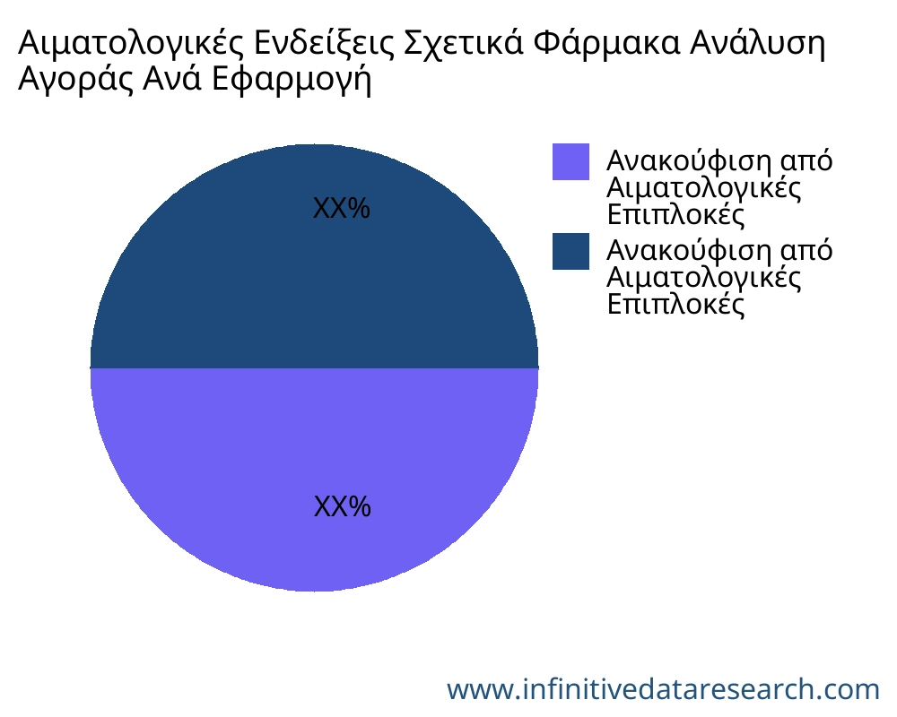 Αιματολογικές Ενδείξεις Σχετικά Φάρμακα αγορά ανά εφαρμογή - Infinitive Data Research