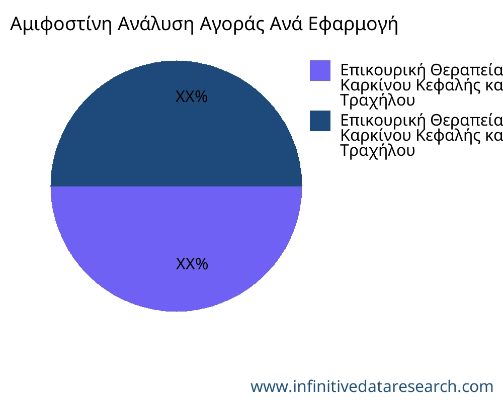 Αμιφοστίνη αγορά ανά εφαρμογή - Infinitive Data Research
