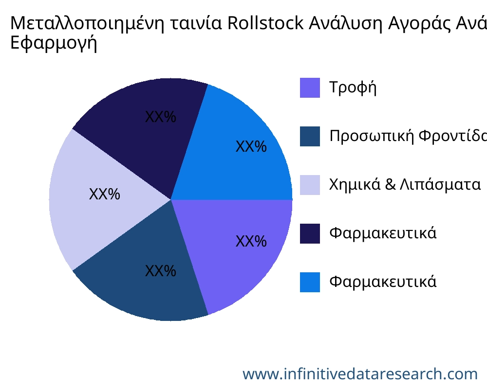 Μεταλλοποιημένη ταινία Rollstock αγορά ανά εφαρμογή - Infinitive Data Research