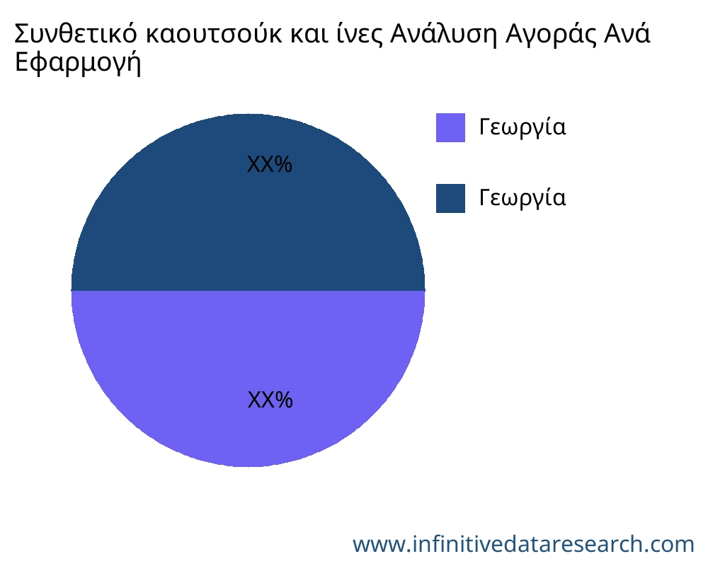 Συνθετικό καουτσούκ και ίνες αγορά ανά εφαρμογή - Infinitive Data Research