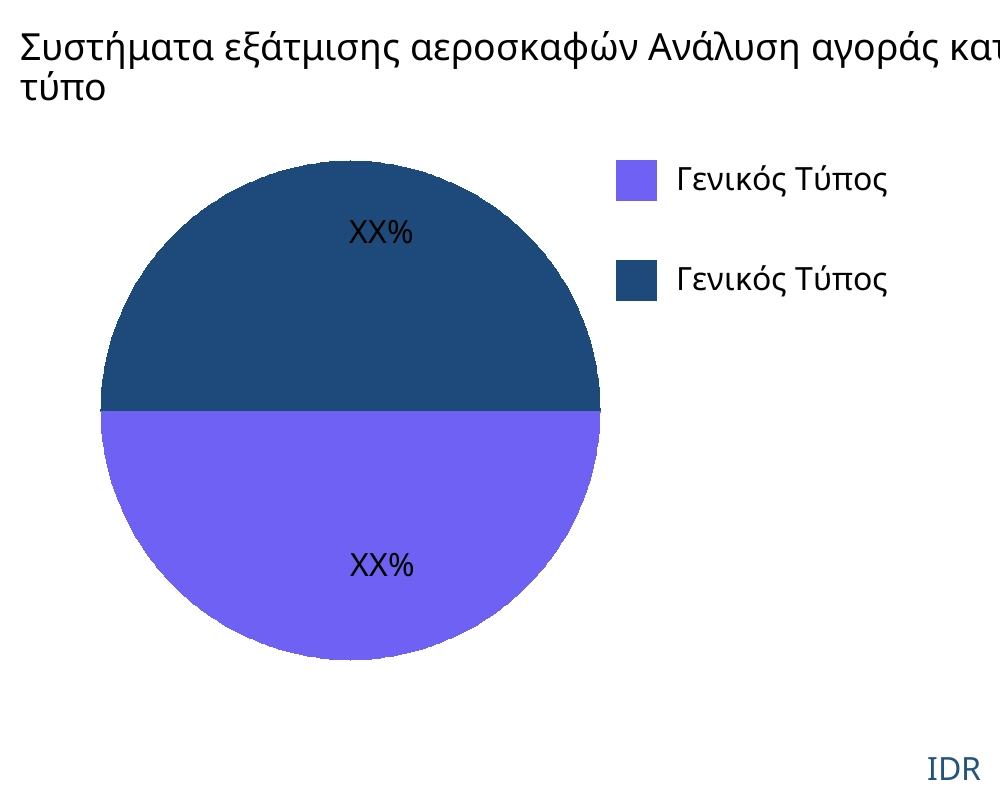 Συστήματα εξάτμισης αεροσκαφών αγορά ανά τύπο προϊόντος - Infinitive Data Research