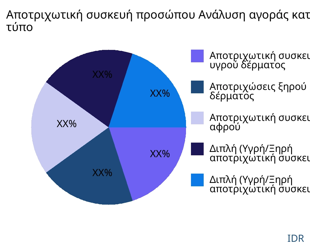 Αποτριχωτική συσκευή προσώπου αγορά ανά τύπο προϊόντος - Infinitive Data Research