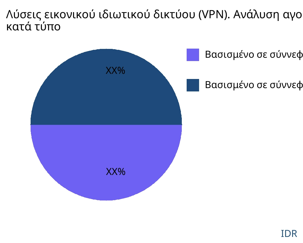 Λύσεις εικονικού ιδιωτικού δικτύου (VPN). αγορά ανά τύπο προϊόντος - Infinitive Data Research