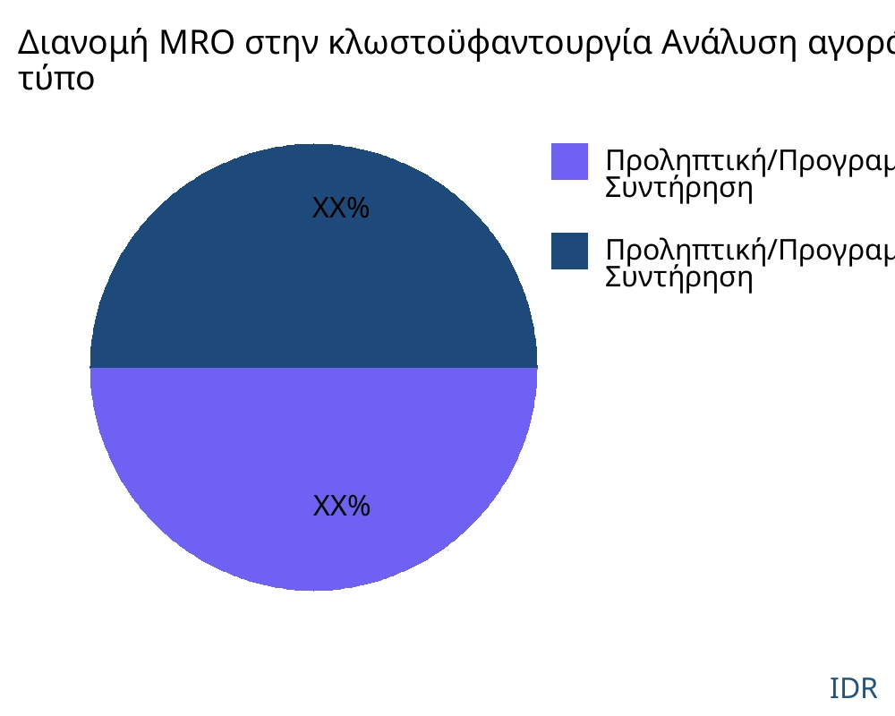 Διανομή MRO στην κλωστοϋφαντουργία αγορά ανά τύπο προϊόντος - Infinitive Data Research