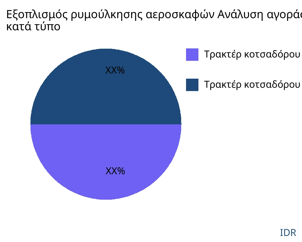 Εξοπλισμός ρυμούλκησης αεροσκαφών αγορά ανά τύπο προϊόντος - Infinitive Data Research