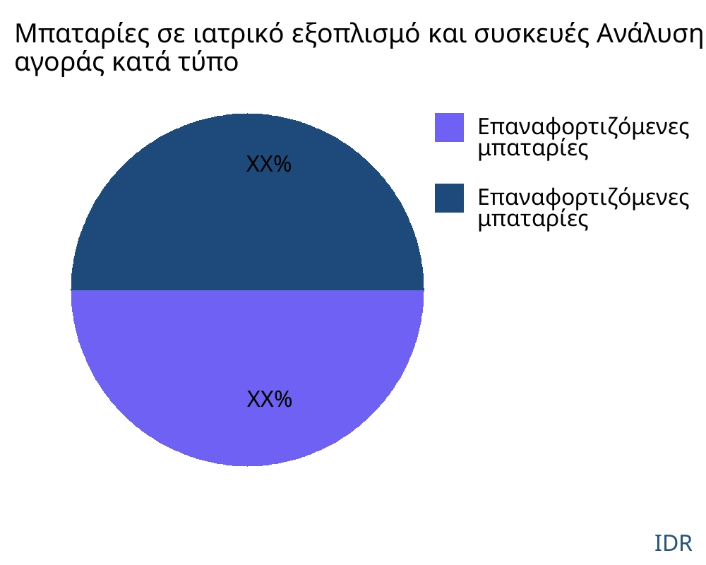 Μπαταρίες σε ιατρικό εξοπλισμό και συσκευές αγορά ανά τύπο προϊόντος - Infinitive Data Research