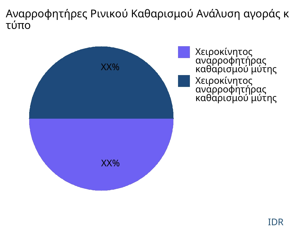 Αναρροφητήρες καθαρισμού μύτης αγορά ανά τύπο προϊόντος - Infinitive Data Research