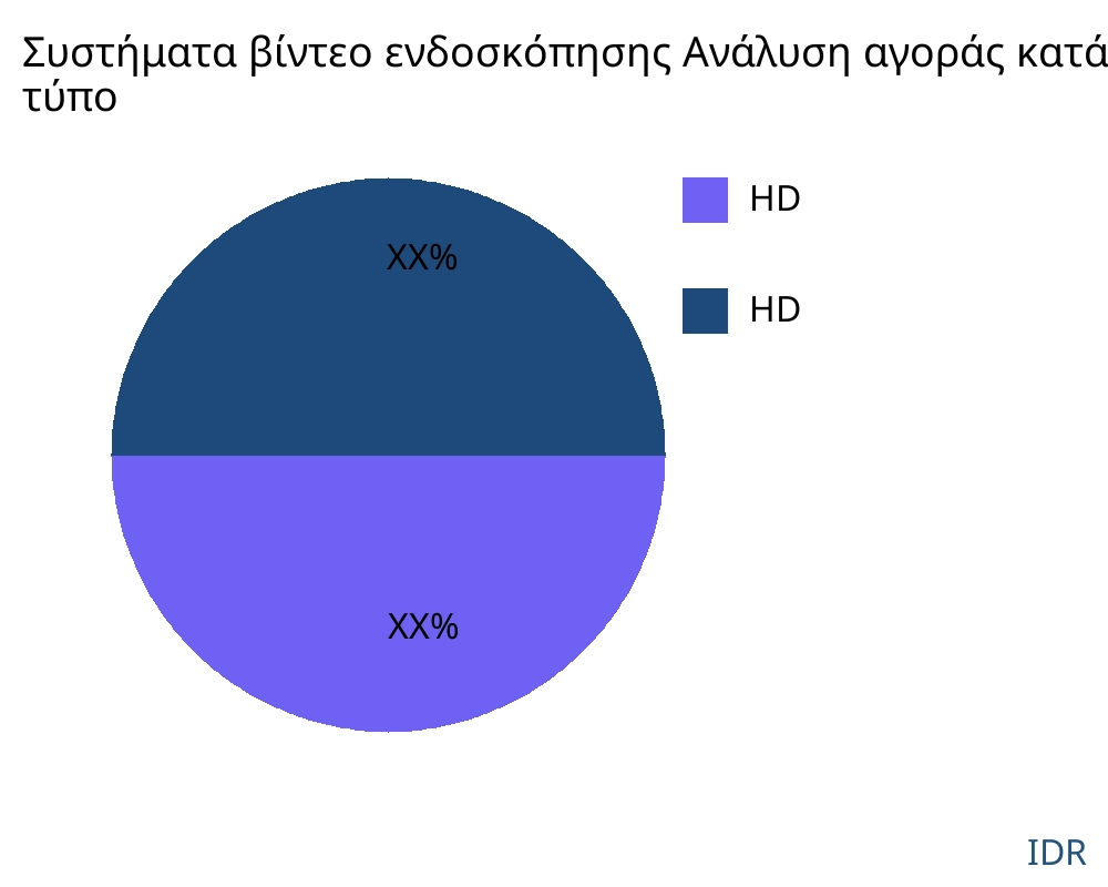 Συστήματα βίντεο ενδοσκόπησης αγορά ανά τύπο προϊόντος - Infinitive Data Research