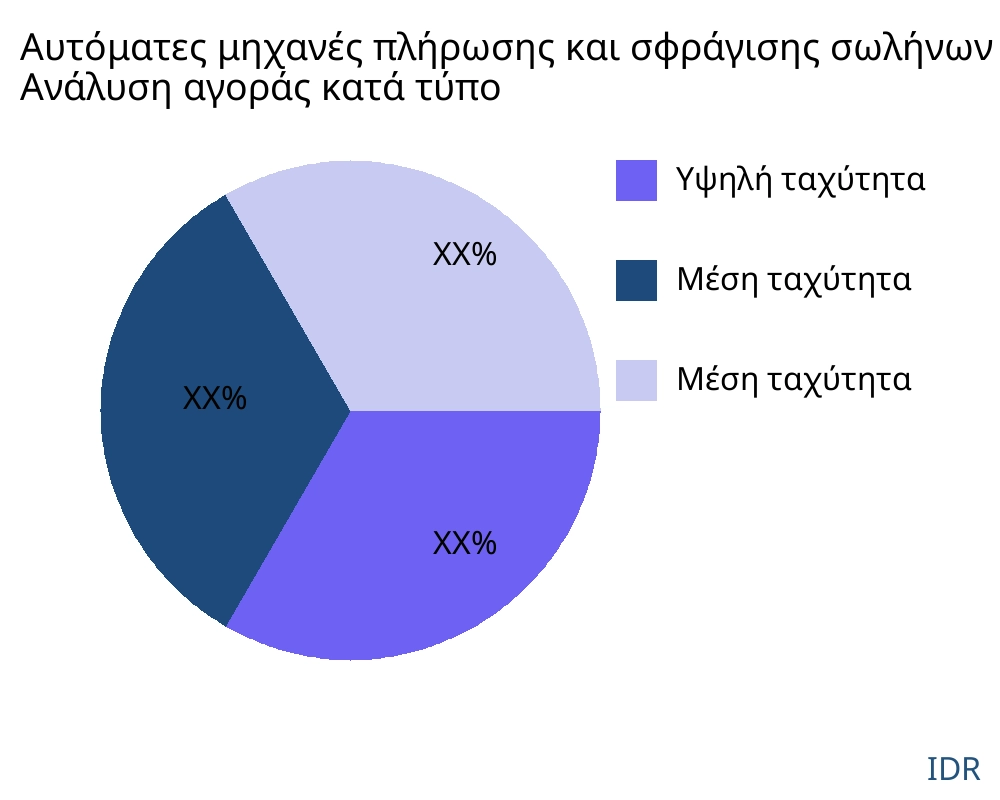 Αυτόματες μηχανές πλήρωσης και σφράγισης σωλήνων αγορά ανά τύπο προϊόντος - Infinitive Data Research
