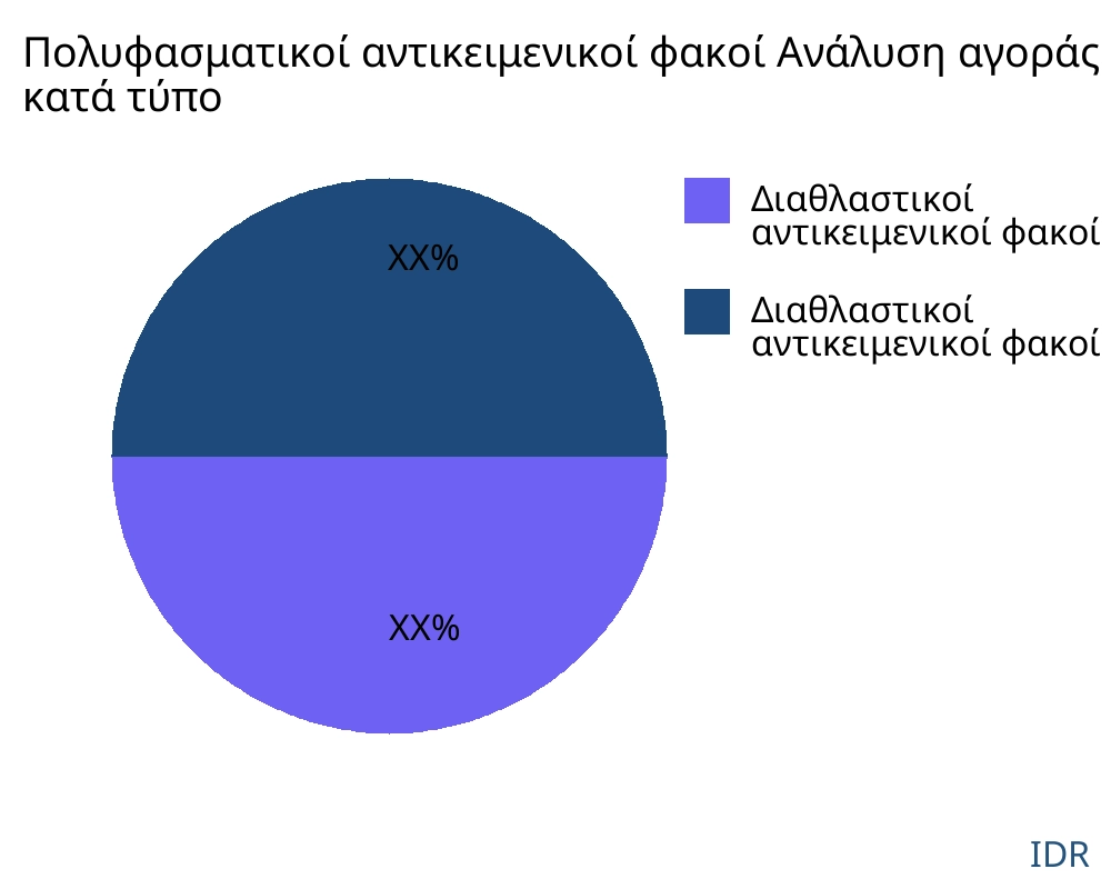 Πολυφασματικοί αντικειμενικοί φακοί αγορά ανά τύπο προϊόντος - Infinitive Data Research